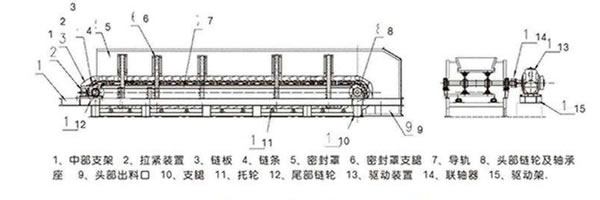 鏈板輸送機(jī)工作原理 鏈板輸送機(jī)工作原理
